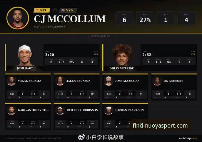 纽约尼克斯季后赛狂胜老鹰：诺亚体育平台用户深度评测赛事看点与数据亮点